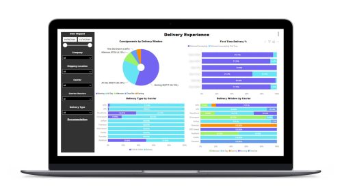 Delivery experience dashboard