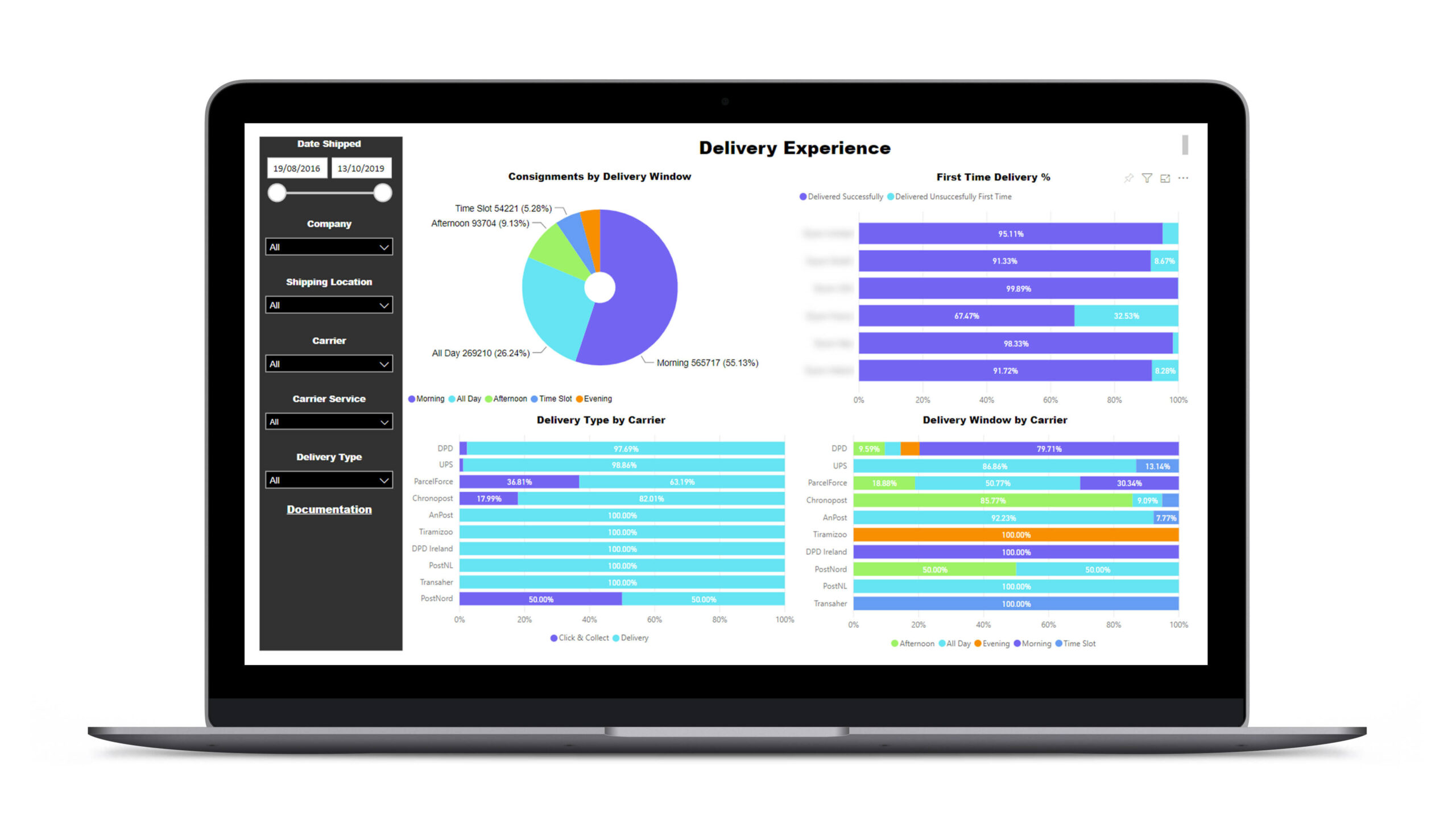 Delivery experience dashboard