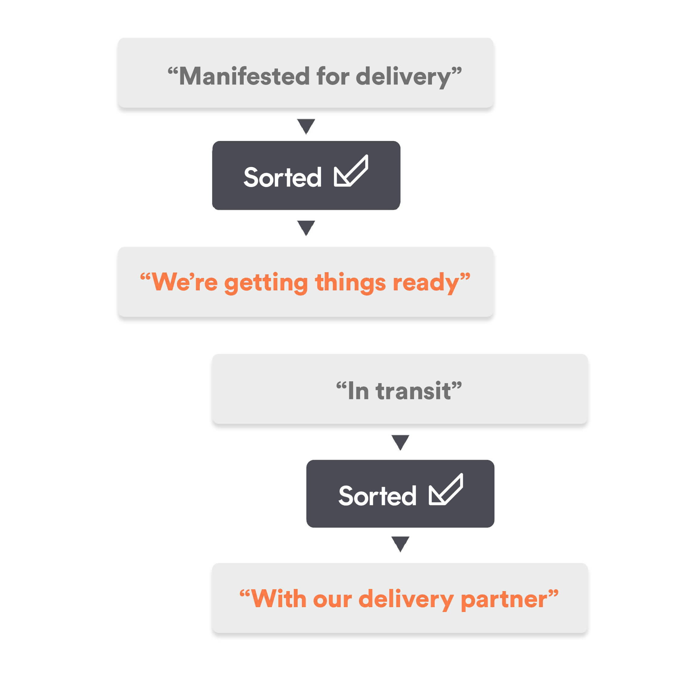 Customisable Shipping States